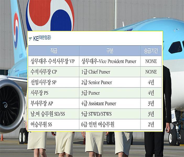 洗臭袜子？揭秘韩国新人空姐的职场内幕