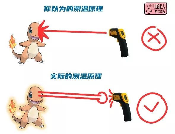 测温枪测哪里的温度是最准确的,测温枪如何看最低和最高温度