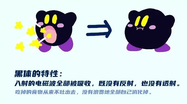 测温枪测哪里的温度是最准确的,测温枪如何看最低和最高温度