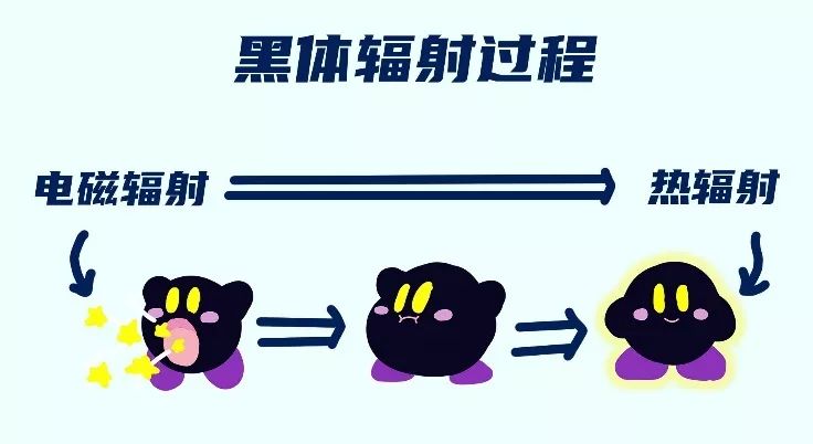 测温枪测哪里的温度是最准确的,测温枪如何看最低和最高温度