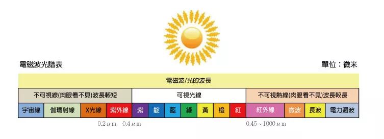 测温枪测哪里的温度是最准确的,测温枪如何看最低和最高温度