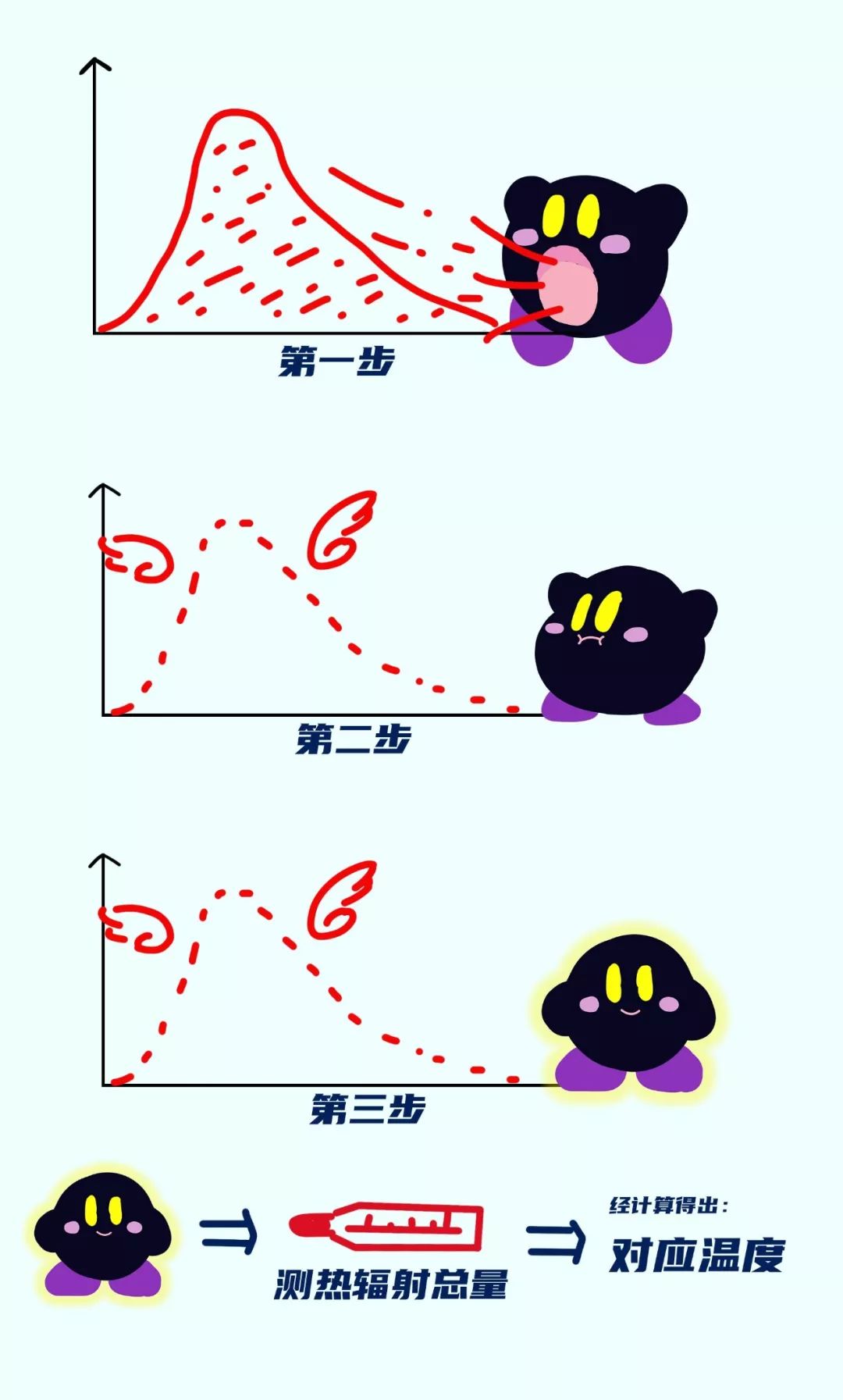 测温枪测哪里的温度是最准确的,测温枪如何看最低和最高温度