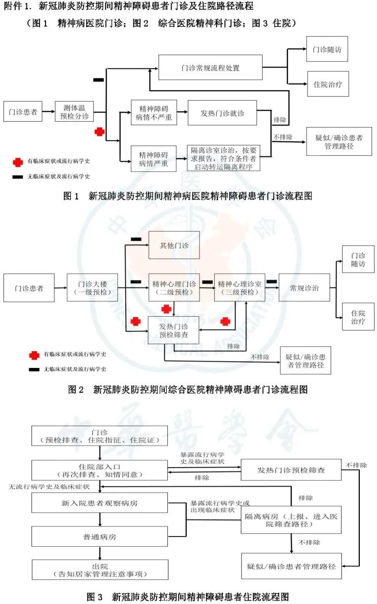 权威！《重大突发传染病（新型冠状病毒肺炎）防控期间精神障碍诊治流程和路径专家建议》发布