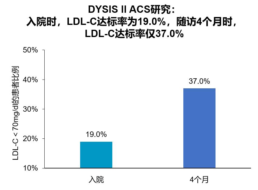 亮剑ACS患者血脂管理，PCSK9*制剂抑**诠释新策略