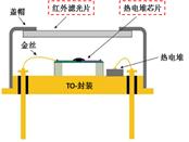 疫情期间红外测温仪,疫情防控中的非接触式红外测温仪