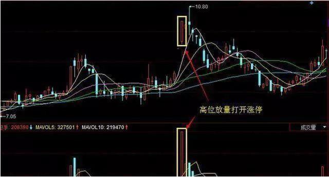 股票涨停了第二天怎么买进,股票涨停后怎样卖出
