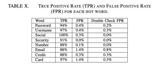 *听窃**风云！手机App无授权就能监听电话，成功率高达90%，罪魁祸首你想象不到