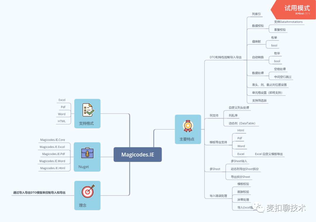 Magicodes.IE基础教程之导出Pdf