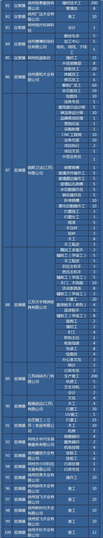 邳州市工业园区最新招聘信息最快,招聘员工邳州