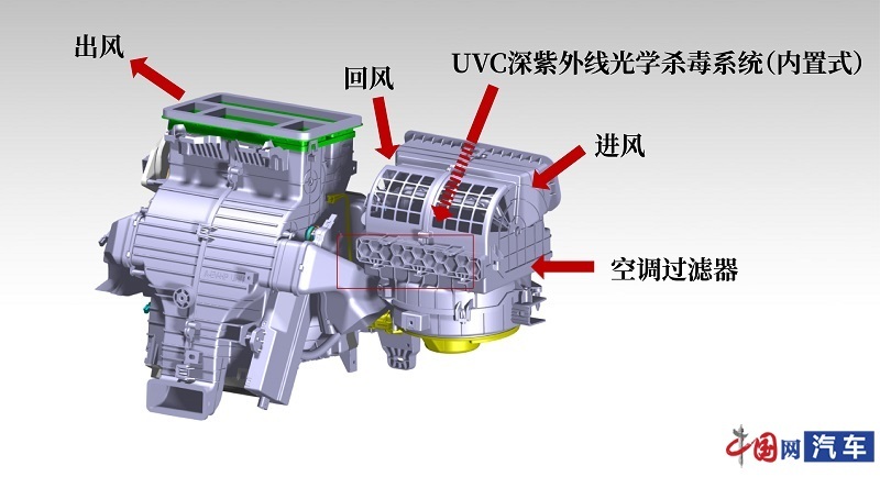 医用消毒灭菌器灭菌效果确认,上汽荣威主动净化器