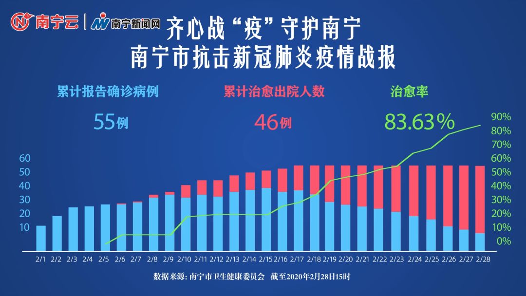 最新资讯南宁,南宁医院什么时候能恢复正常诊疗