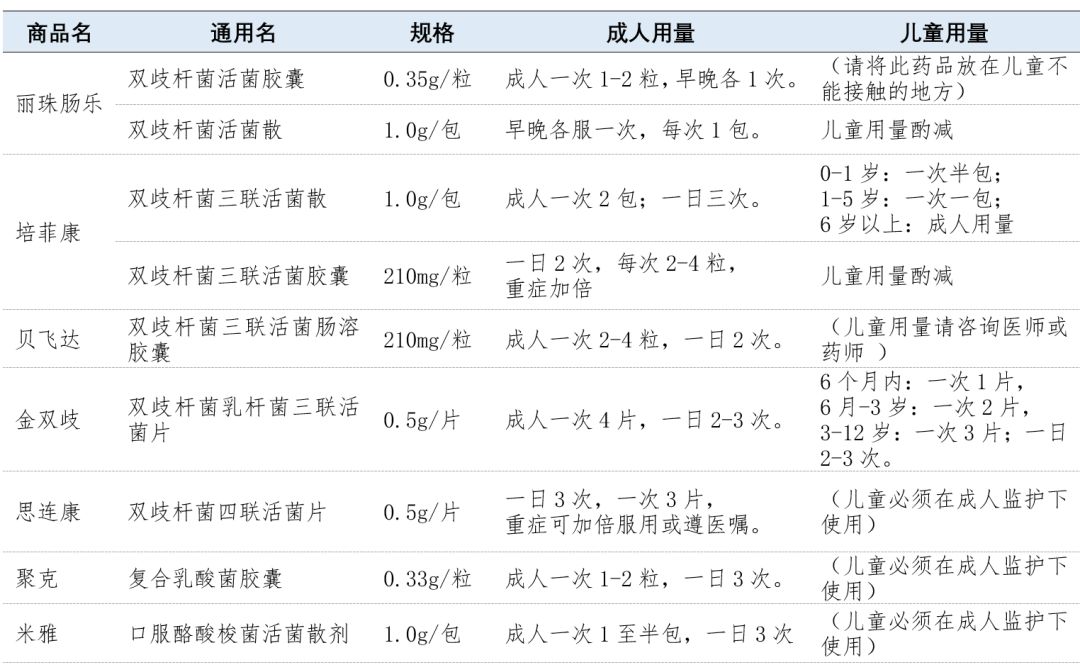 益生菌是化学制剂吗,益生菌类药物有哪些作用
