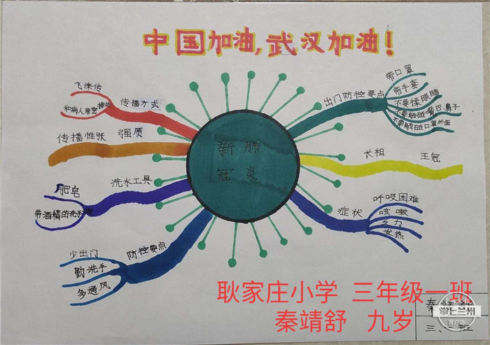 战疫儿童绘画作品500幅,小学生众志成城同心战疫绘画作品