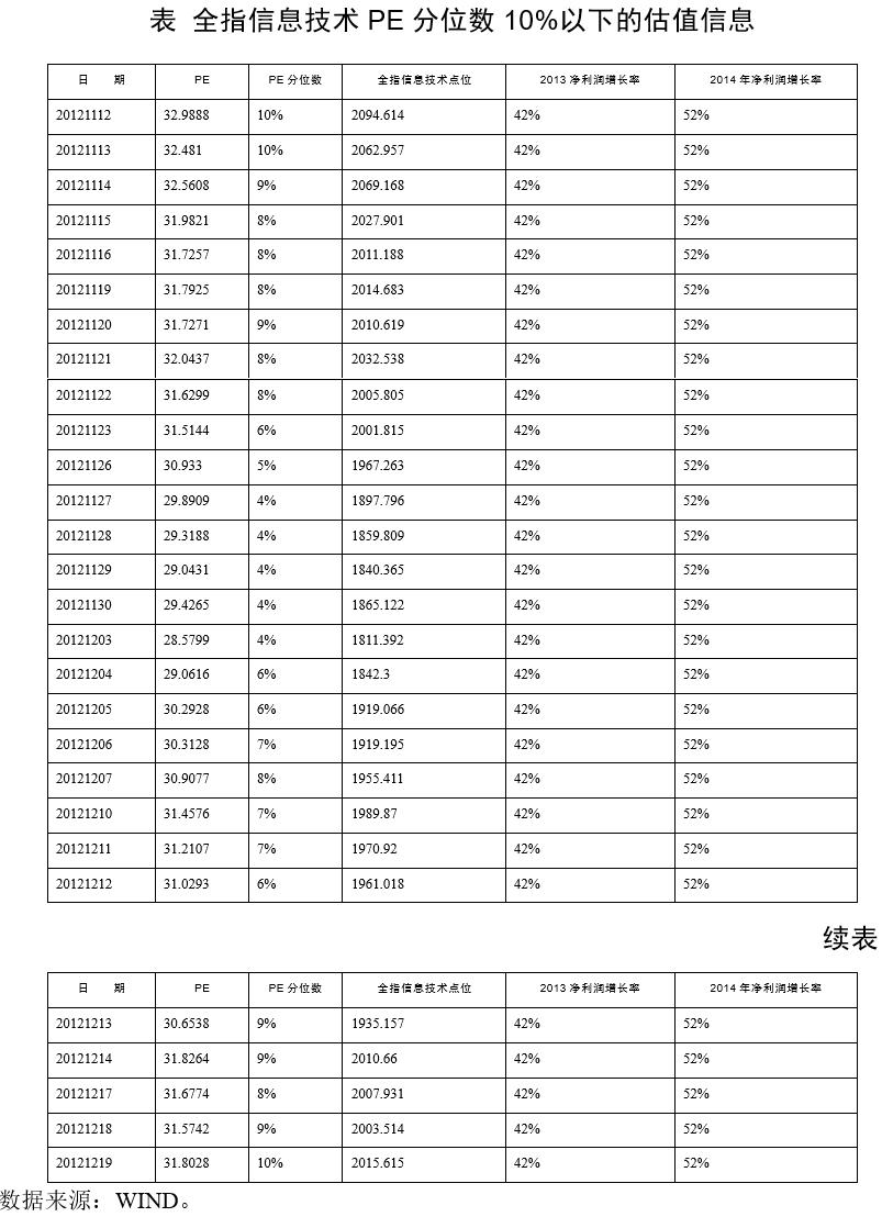 指数估值软件一览表,指数估值看什么指标