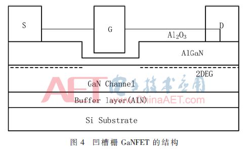 「学术论文」GaNFET的结构、驱动及应用综述