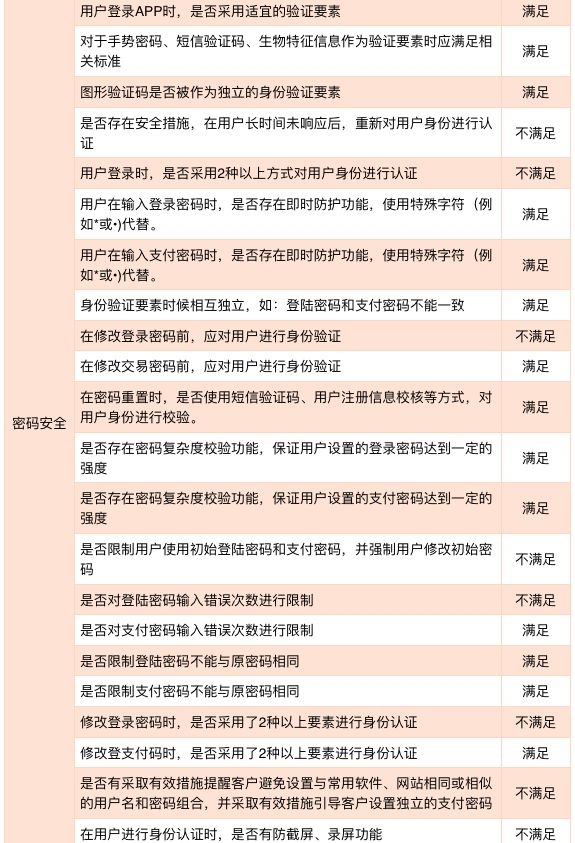 零壹金融贷款,零壹财经50款金融app测评