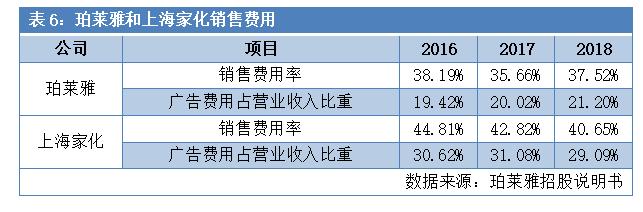 一支眼霜,一支眼霜的大单品修炼之路