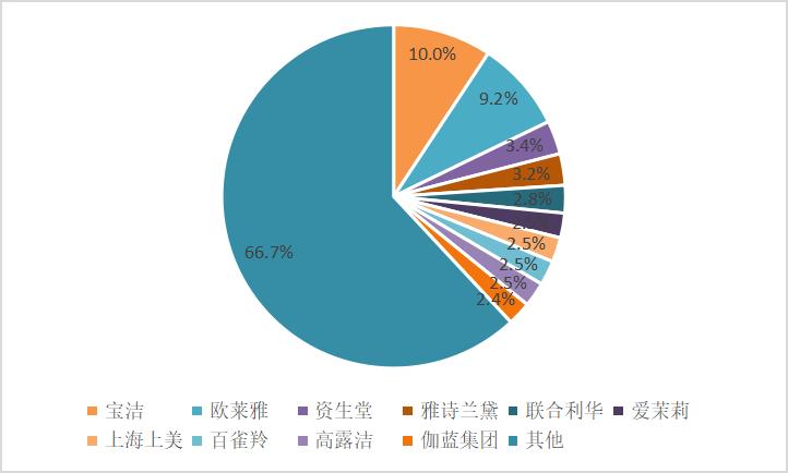 一支眼霜,一支眼霜的大单品修炼之路