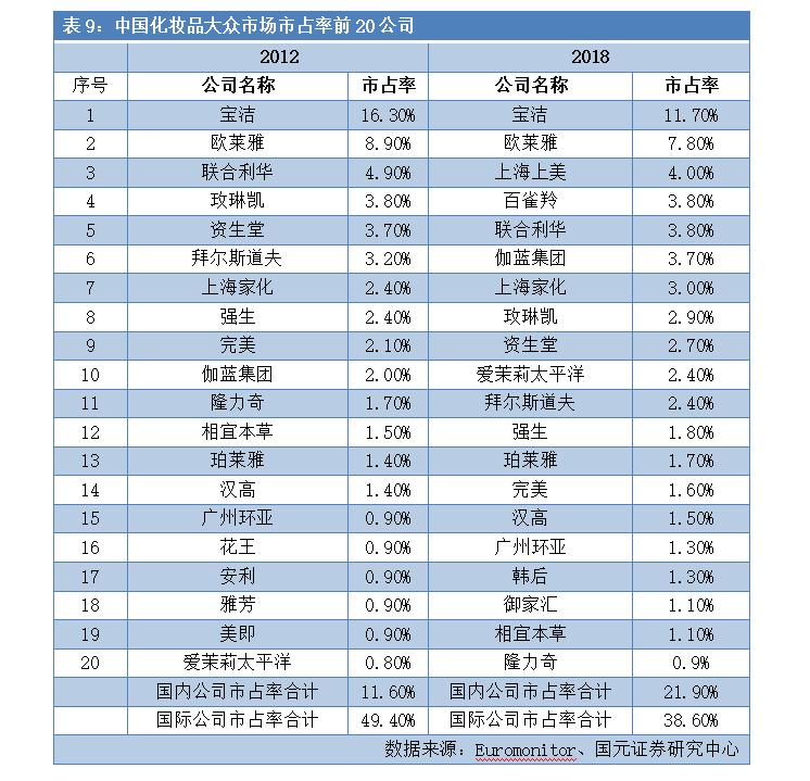 一支眼霜,一支眼霜的大单品修炼之路