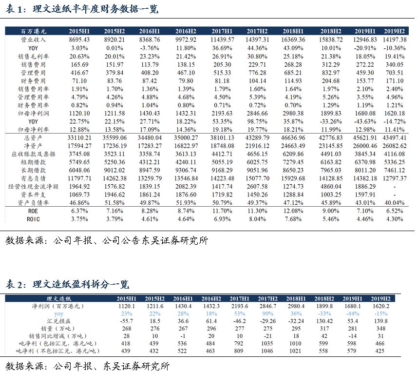 理文造纸2022年上半年事迹,理文造纸涨近10%获多家机构看好