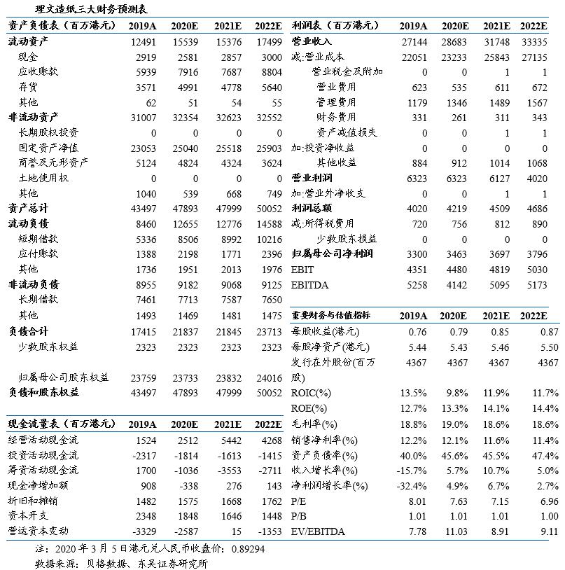 理文造纸2022年上半年事迹,理文造纸涨近10%获多家机构看好