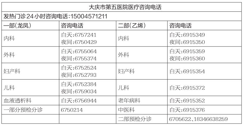 大庆各医院接诊时间表,想去医院给病人咨询病情怎么挂号