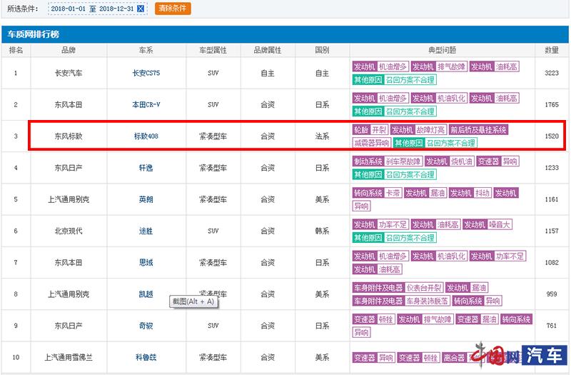 东风标致召回,东风标致为什么不降价