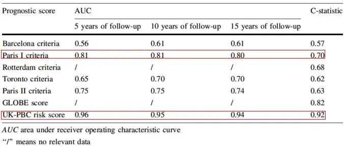 APASL2020|贾继东教授：熊去氧胆酸难治性PBC患者的管理