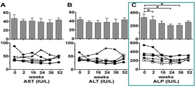APASL2020|贾继东教授：熊去氧胆酸难治性PBC患者的管理