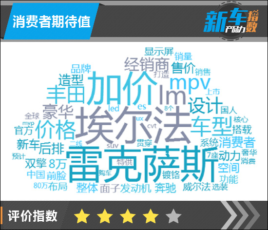 新车产品力指数：雷克萨斯LM