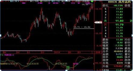中国股市：如果你持有的股票成交量很低，但股价跌得快，意味着什么？一直不明白，现在终于有人说透彻了