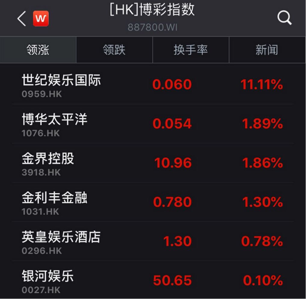 a股休市港股为啥大涨,彩票休市安排2024股市