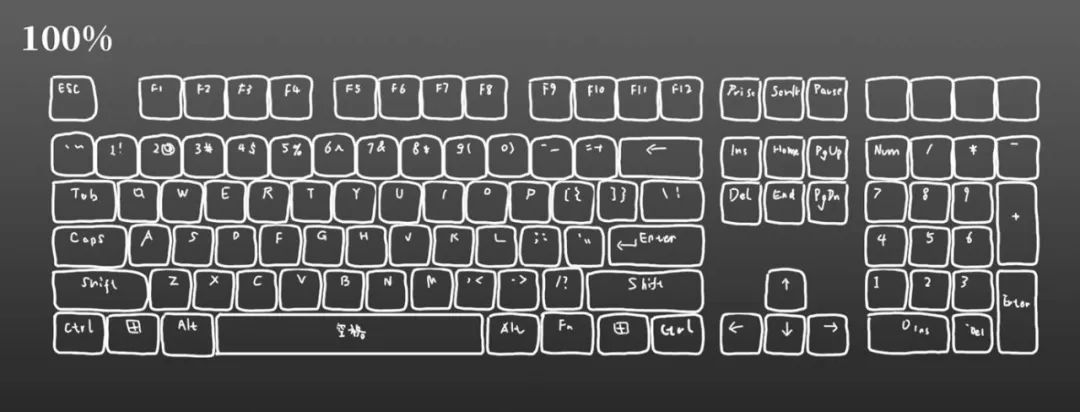 键盘小知识大全,键盘知识讲解与实操视频