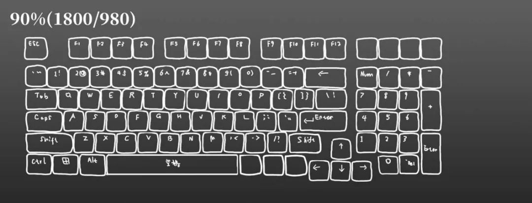 键盘小知识大全,键盘知识讲解与实操视频