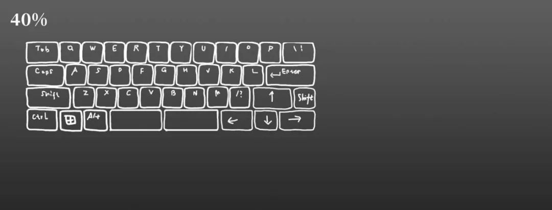 键盘小知识大全,键盘知识讲解与实操视频