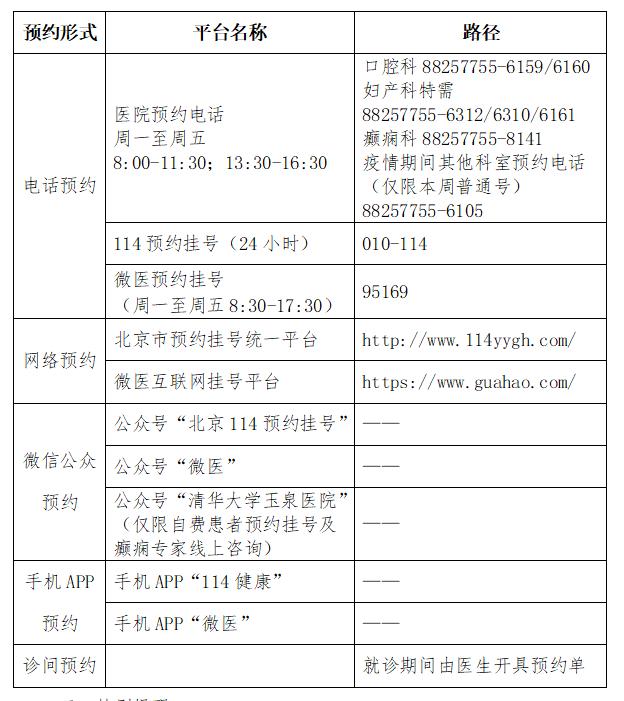 预约挂号！疫情期间石景山区二三级医疗机构就诊攻略全在这儿