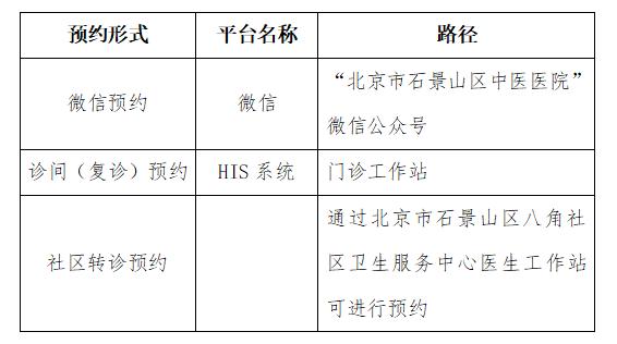 预约挂号！疫情期间石景山区二三级医疗机构就诊攻略全在这儿