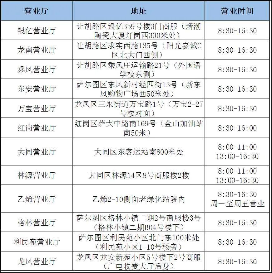 长春市燃气公司报修电话,天津燃气报修电话是多少