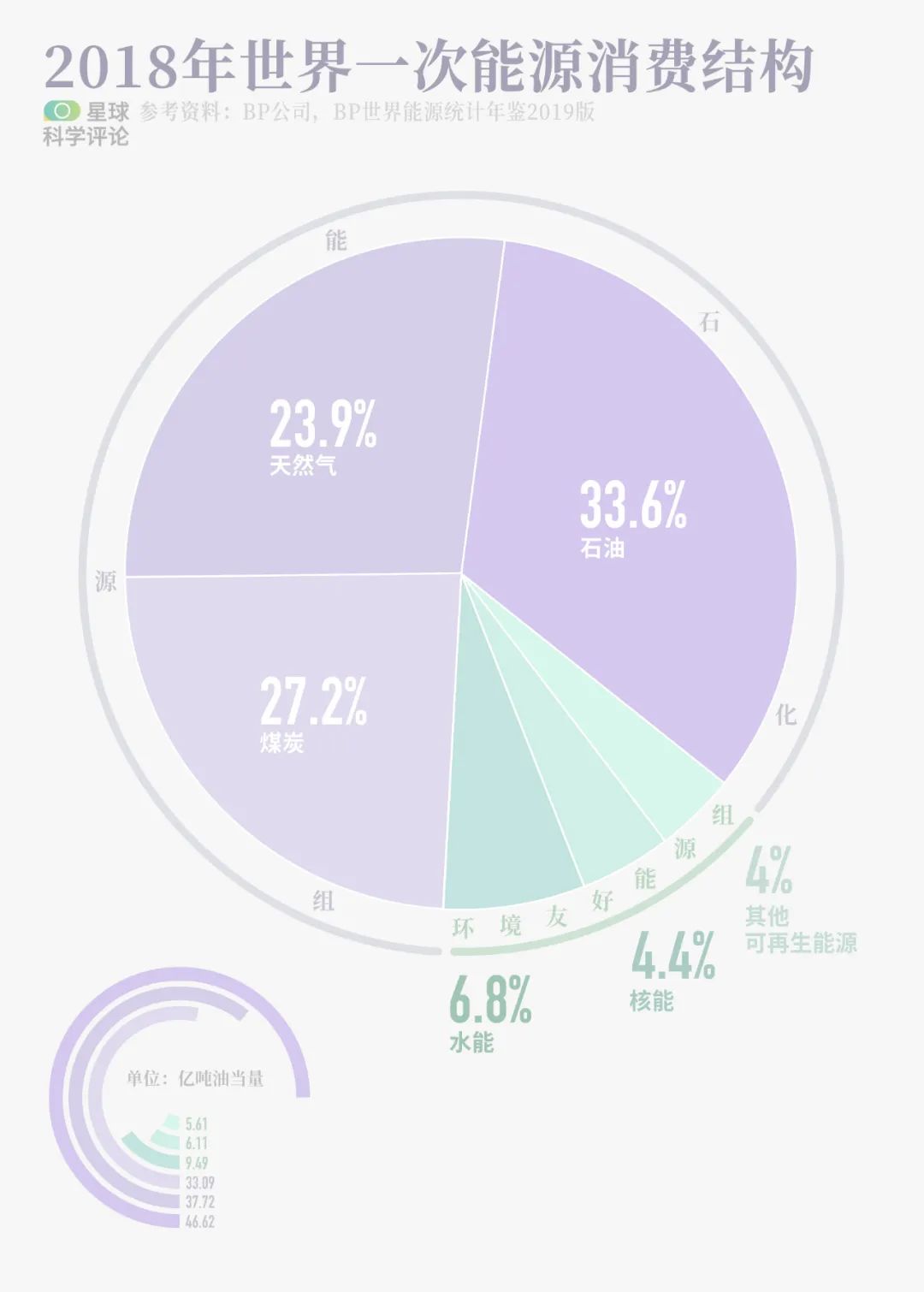 全球变暖种树有用吗,种树可以阻止全球变暖吗