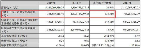 姚明代言汤臣倍健的成功之处,姚明代言汤臣倍健