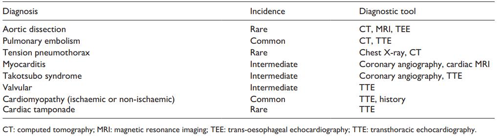 心梗引起的心源性休克,急性心梗合并心源性休克