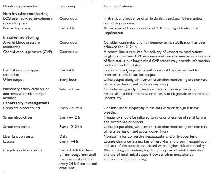 心梗引起的心源性休克,急性心梗合并心源性休克