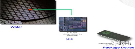 芯片科普,芯片测试技术视频