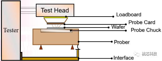 芯片科普,芯片测试技术视频