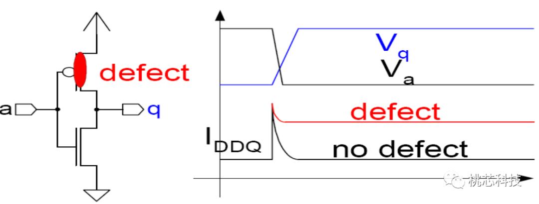 芯片科普,芯片测试技术视频