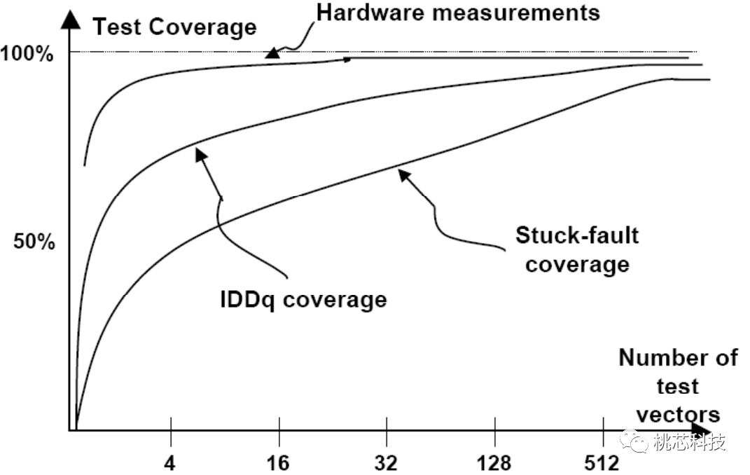 芯片科普,芯片测试技术视频