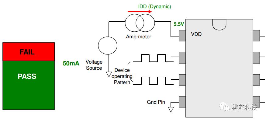 芯片科普,芯片测试技术视频