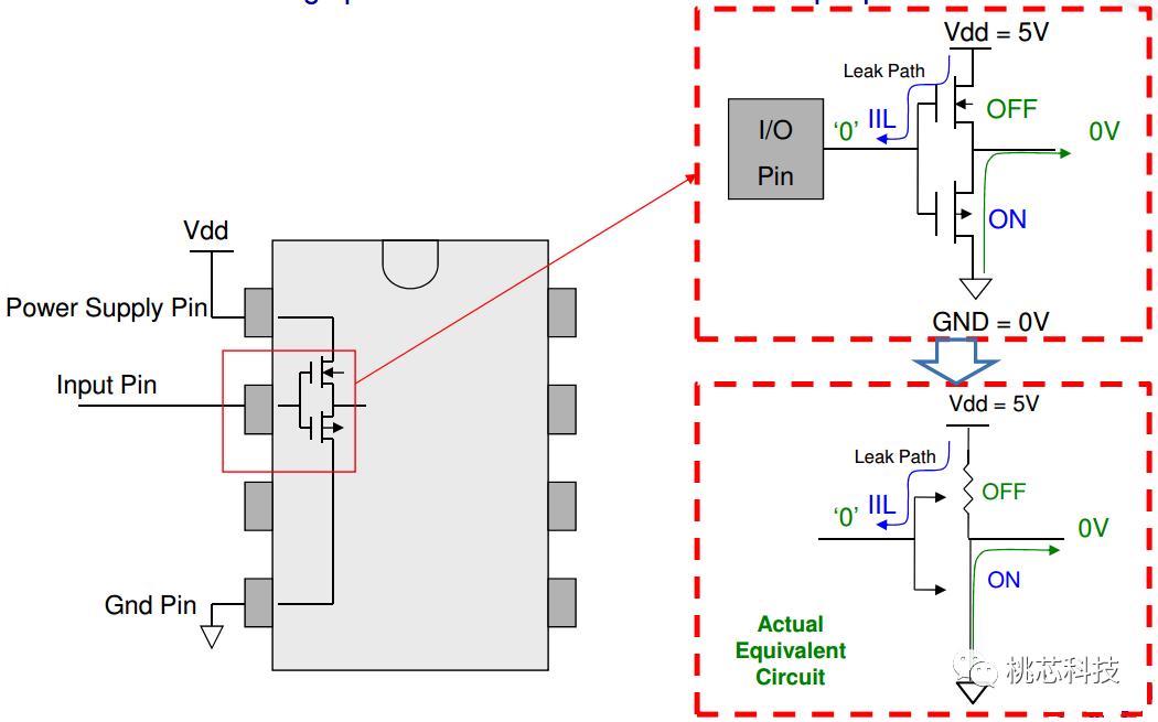 芯片科普,芯片测试技术视频