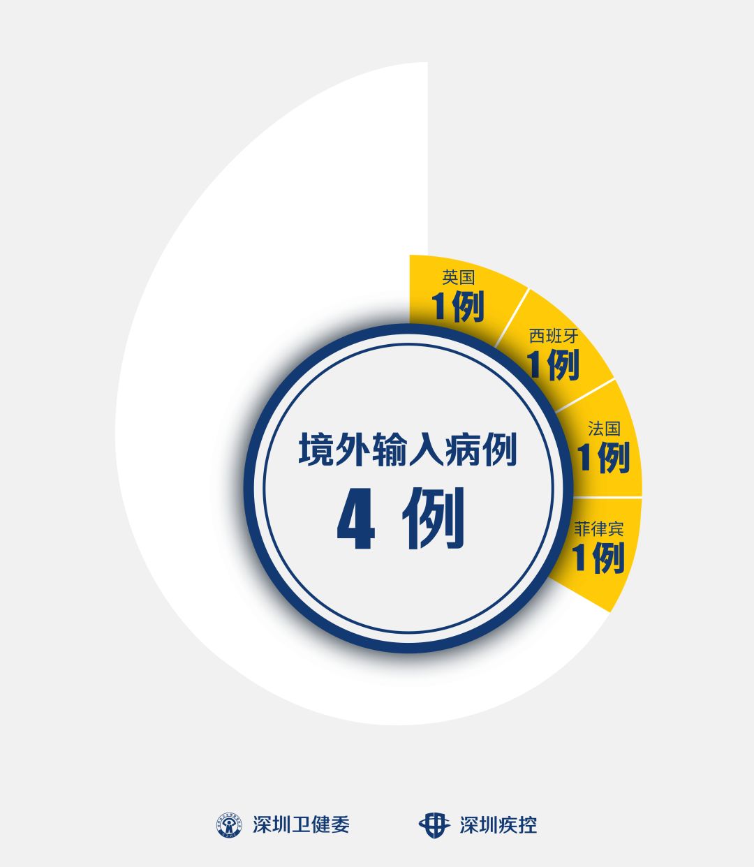 深圳报告第5例境外输入确诊病例,深圳第5例境外输入病例