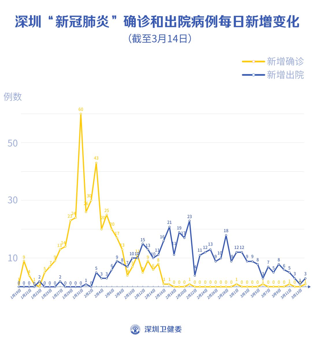 深圳报告第5例境外输入确诊病例,深圳第5例境外输入病例